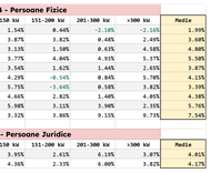 cresteri rca 2025 versus decembrie 2024 thumbnail