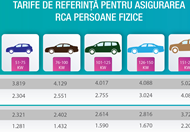 tarife referinta rca 2025-2026 ASF